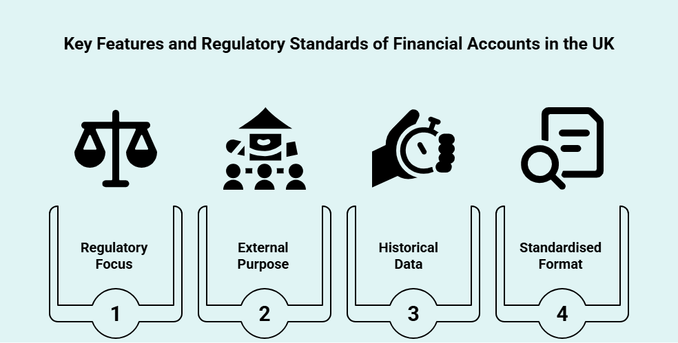Key Features and Regulatory Standards in the UK Infographic