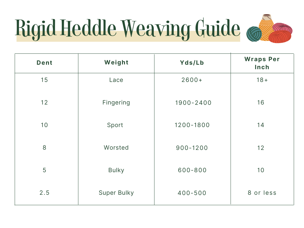 Rigid Heddle Weaving Guide